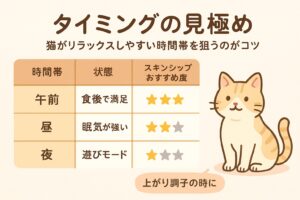 スキンシップをとるのに最適な猫のリラックスサイクル表：成功率を上げる“黄金のタイミング”