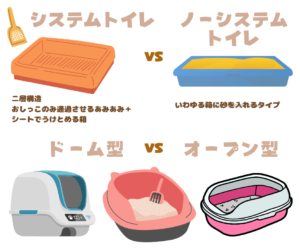 保護猫初心者のためのトイレ選び、消臭の知恵